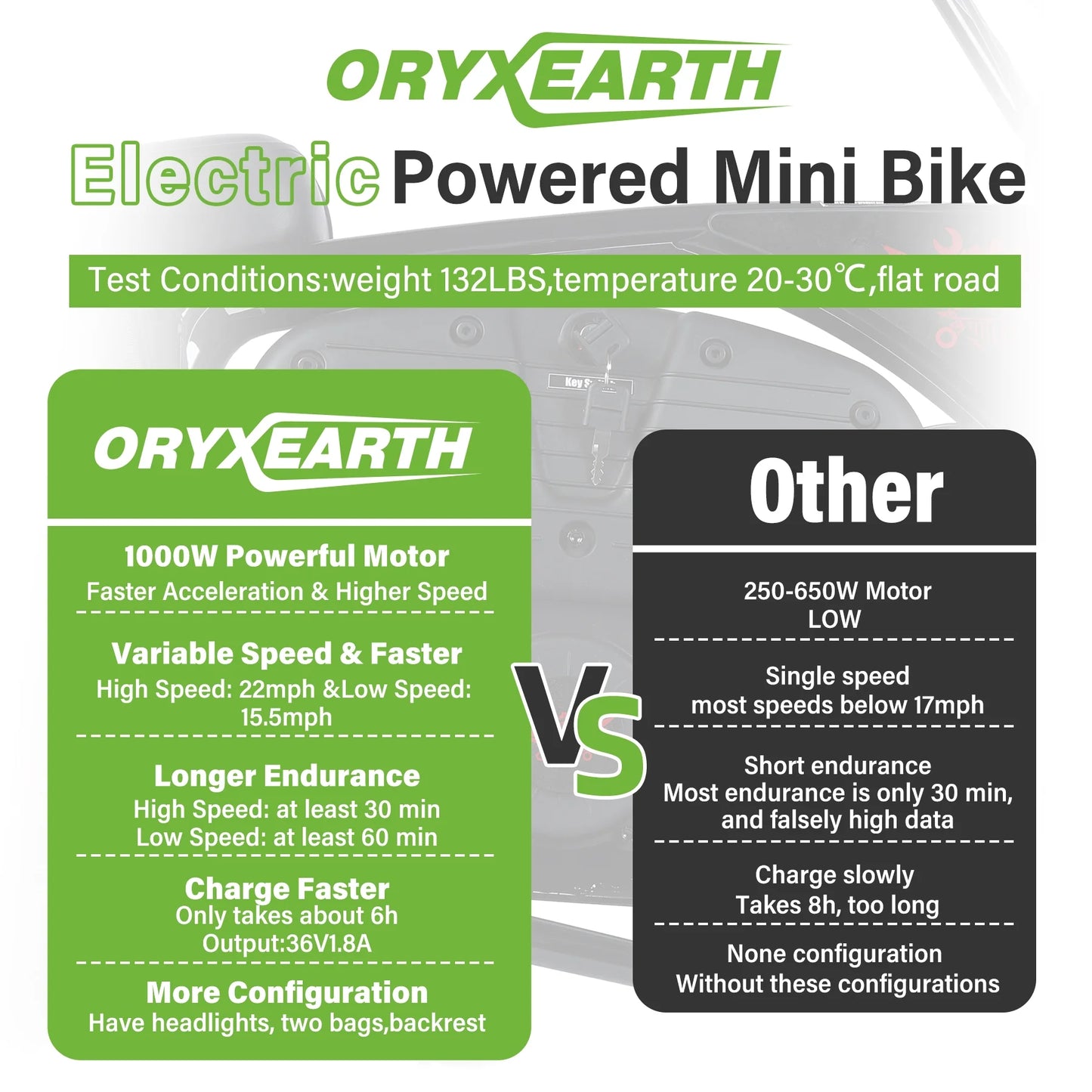36V 1000W Mini Bikes, Dirt Electric Bicycle for Adults, 0.47 Gal, up to 21.8 Mph, Camo
